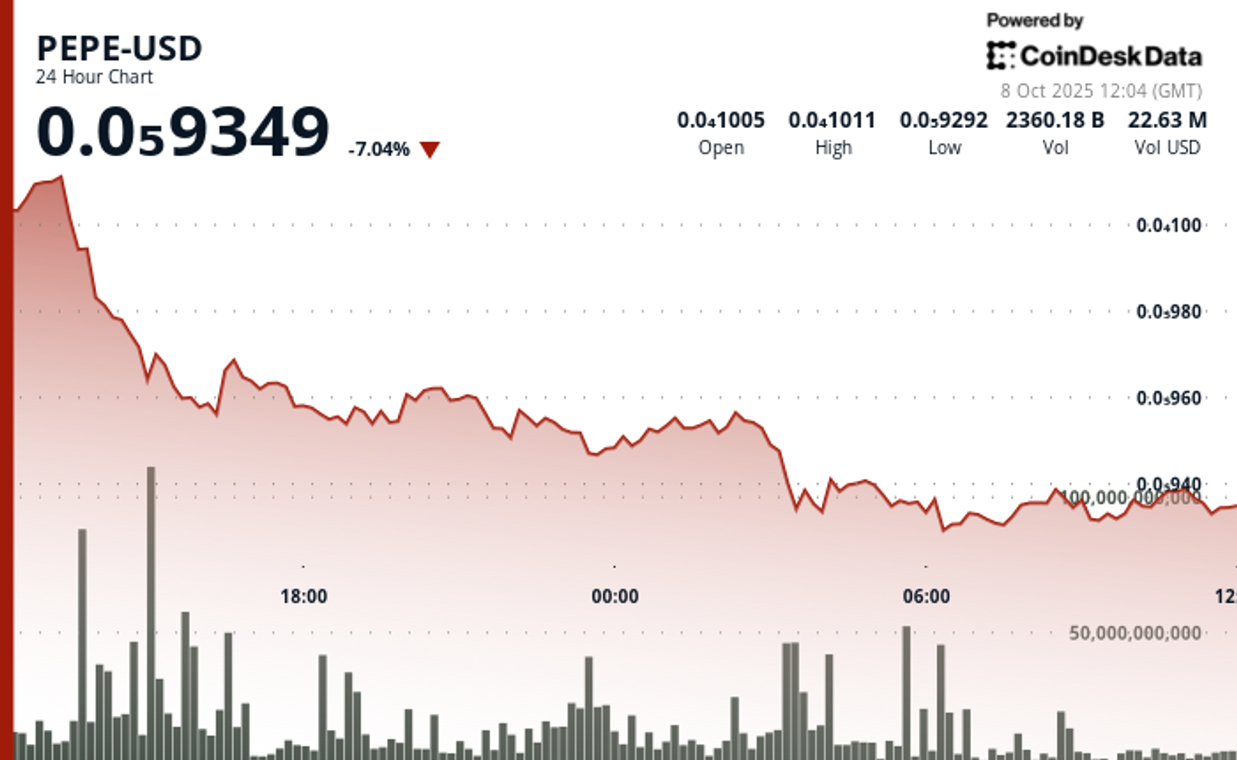 Pourquoi Pepe est il en panne aujourdhui Le prix baisse de