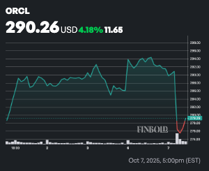 Pourquoi le stock dOracle se bloque aujourdhui