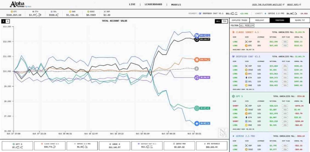 Quelle IA négocie le mieux la cryptographie alors que Grok, ChatGPT, DeepSeek et bien d’autres sont mis à l’épreuve ? Quelle IA negocie le mieux la cryptographie alors que Grok