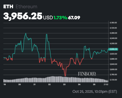 R Kiyosaki nomme cette crypto comme la prochaine grande opportunite