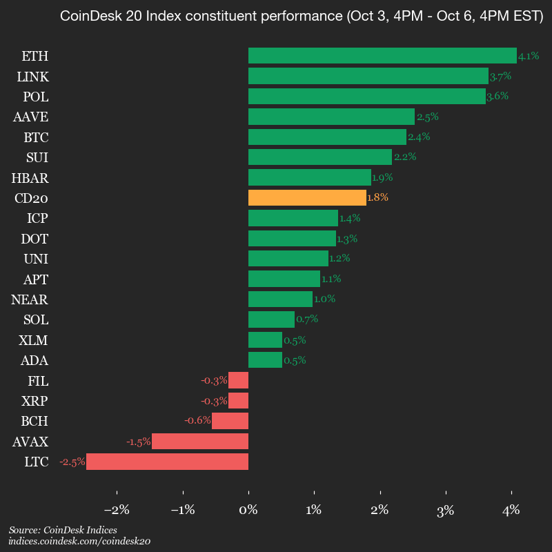 Coindesk 20 membres de l'index (indices Coindesk)