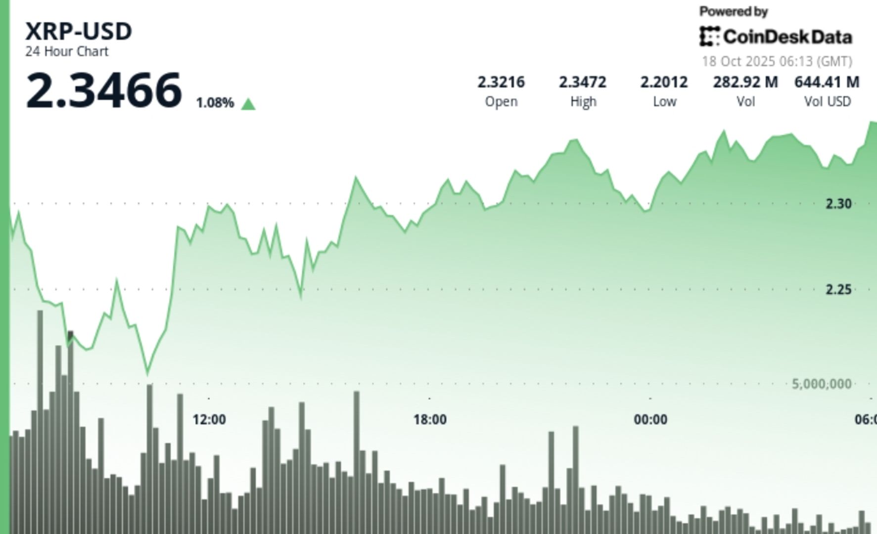 Se stabilise apres une baisse precoce les traders envisagent une