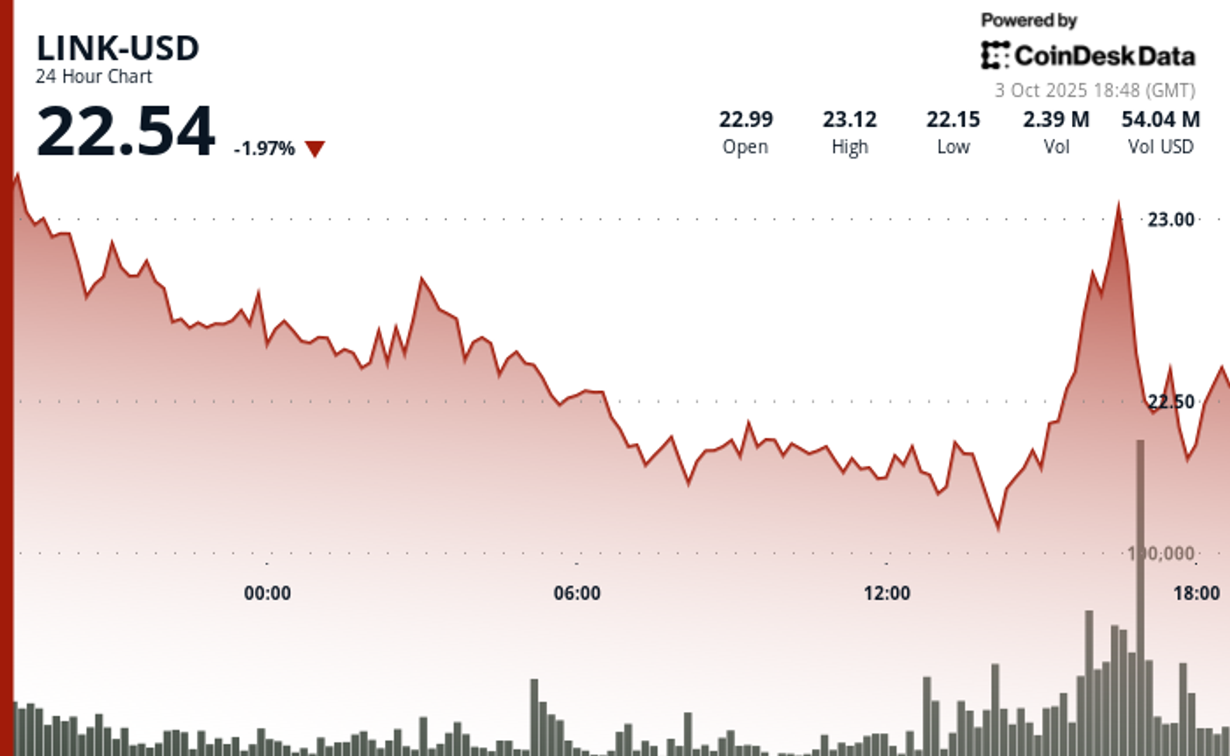 Shift Momentum au milieu de lintegration du plasma XPL