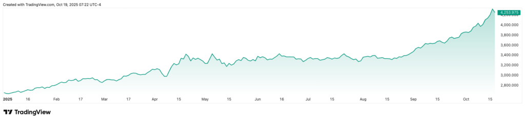 Si vous avez achete un lingot dor chez Costco en