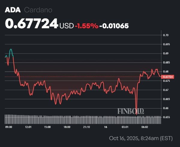 Un algorithme d'apprentissage automatique prédit le prix de Cardano le 31 octobre 2025 Un algorithme dapprentissage automatique predit le prix de Cardano le