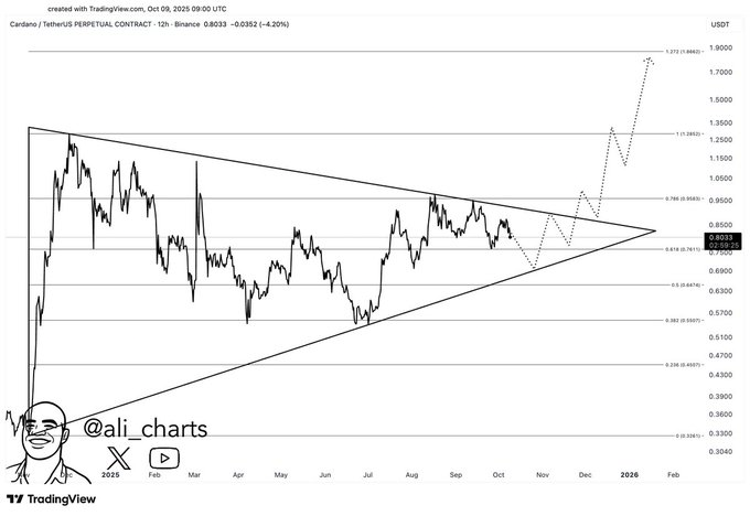 Un analyste fixe le chemin ADA a 2