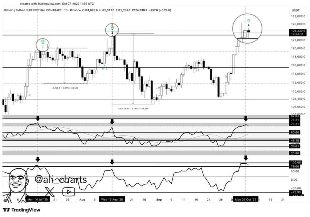 Un crash du Bitcoin arrive t il Ces signes disent oui