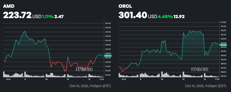 Un homme politique americain a achete ces actions de maniere