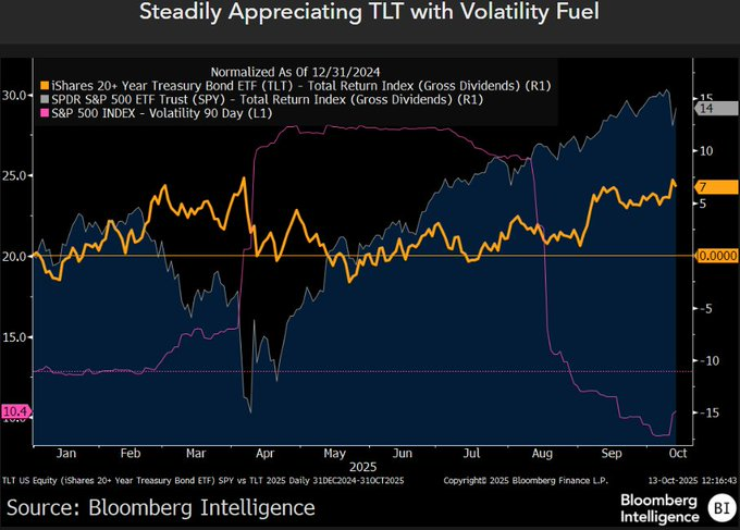 Un stratege designe le seul actif qui beneficiera de la
