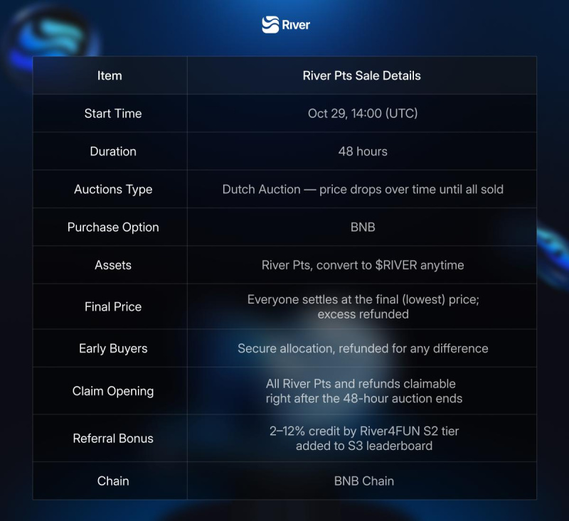 Vente publique fluviale - Enchères néerlandaises de 48 heures, règlement, réclamation et remboursement au prix le plus bas instantanément après la fin Vente publique fluviale Encheres neerlandaises de 48 heures reglement