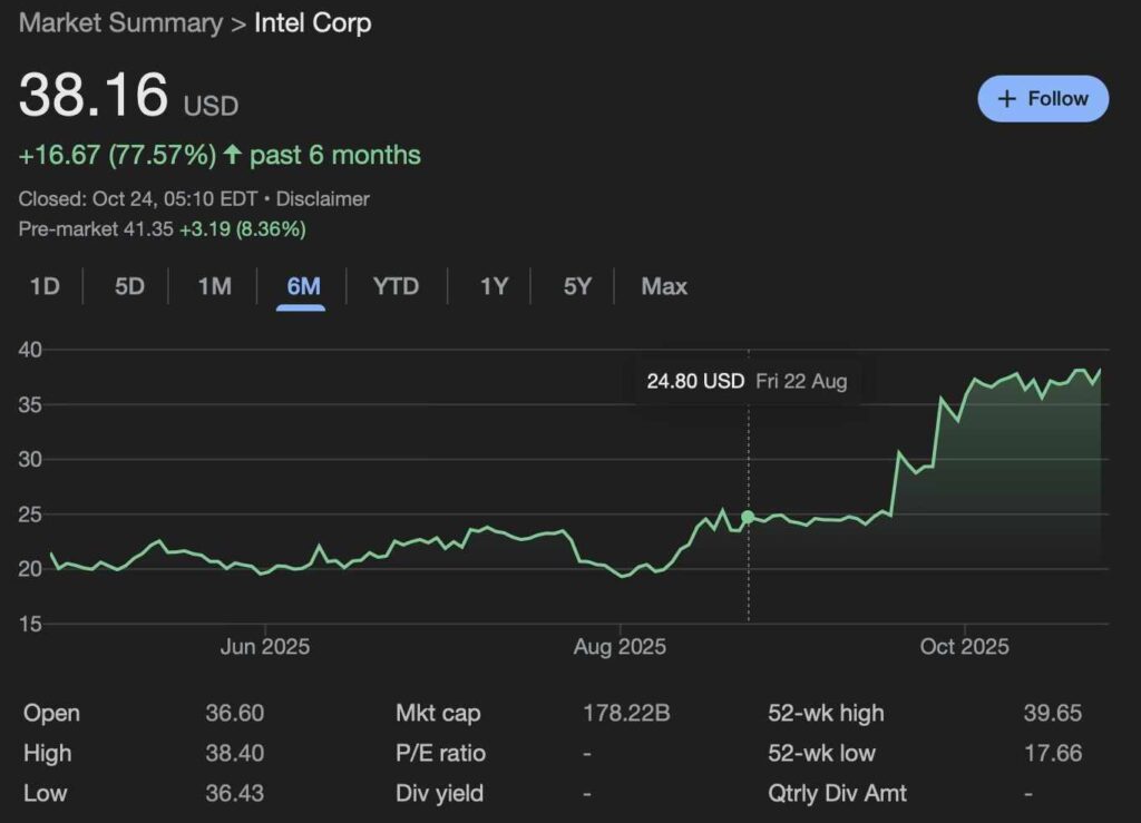 Voici à quel point Trump est en avance sur Intel après son rapport sur les résultats du troisième trimestre Voici a quel point Trump est en avance sur Intel
