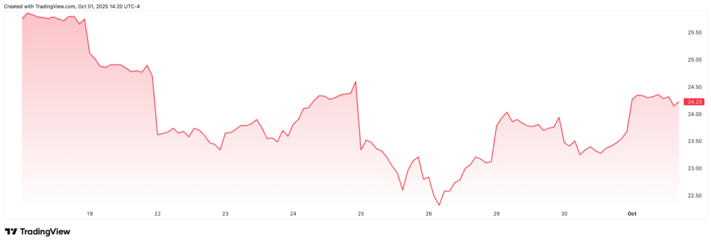 Voici comment le premier ETF XRP dAmerique a fonctionne jusqua