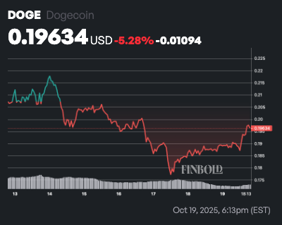 Voici les principaux niveaux de prix de Dogecoin a surveiller
