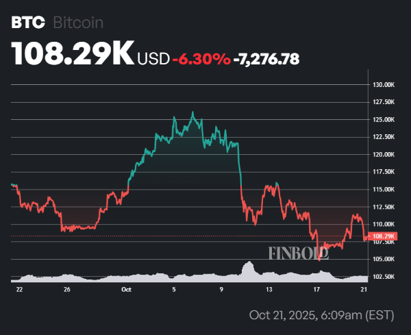 Voici pourquoi le prix du Bitcoin seffondre aujourdhui