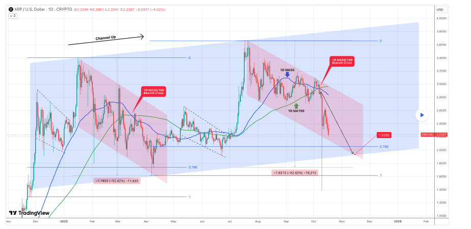 XRP montre des signes de chute a 17 previent