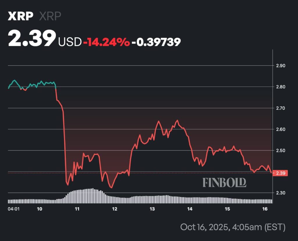 XRP va chuter a 2 previent un expert en