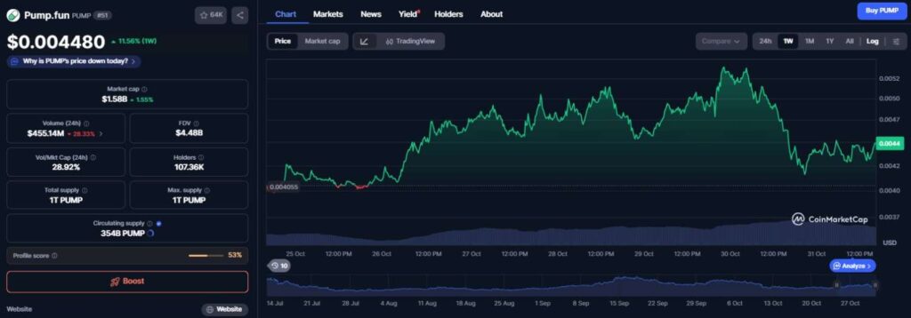 1761977978 431 3 crypto monnaies a moins de 010 a acheter la