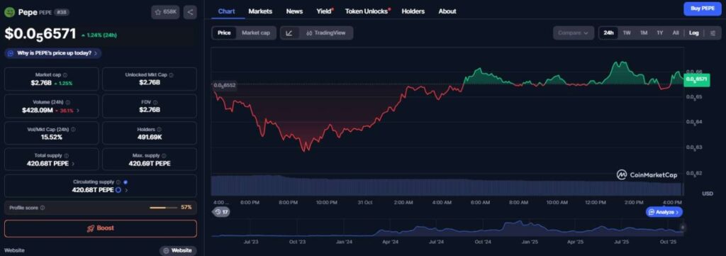1761977978 449 3 crypto monnaies a moins de 010 a acheter la