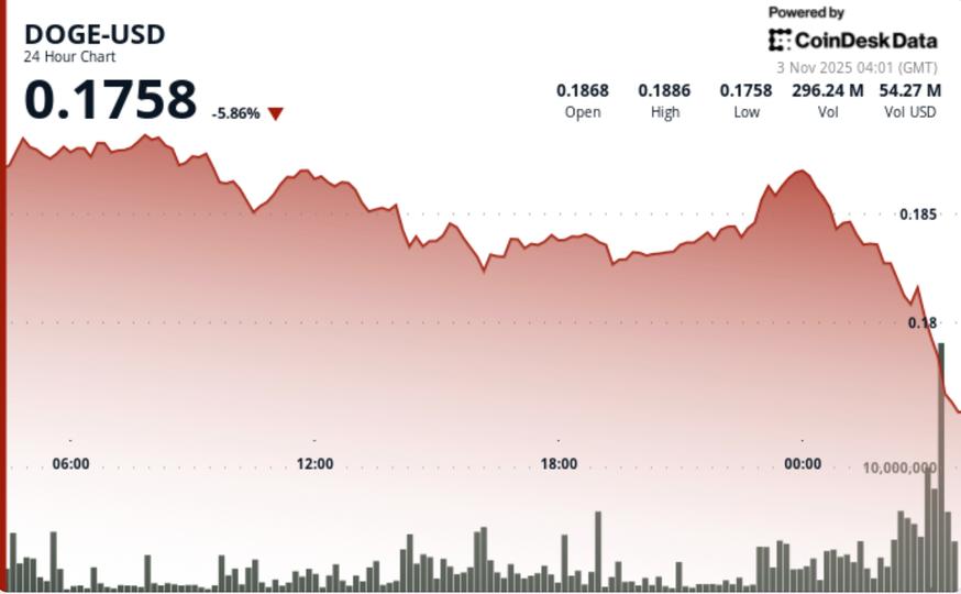 Tombe à 0,18 $ alors que l'action sur les prix « Death Cross » apparaît