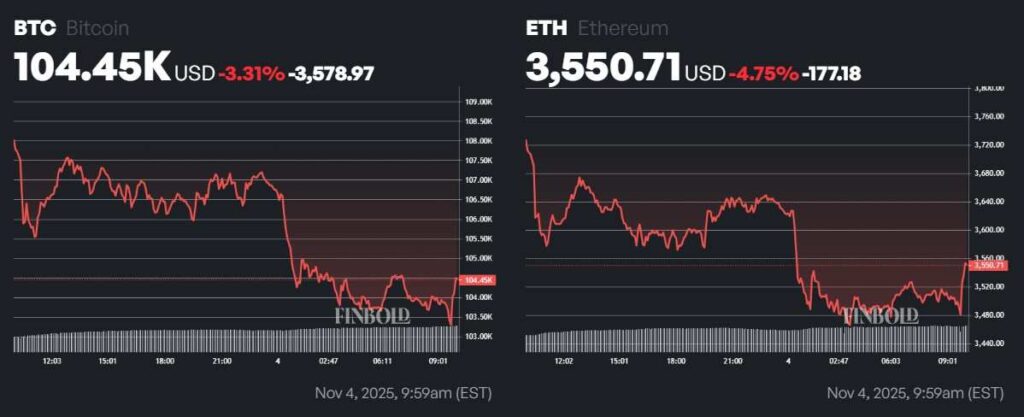 Les investisseurs craignent que BlackRock abandonne ces deux crypto-monnaies 1762329942 528 Les investisseurs craignent que BlackRock abandonne ces deux crypto monnaies