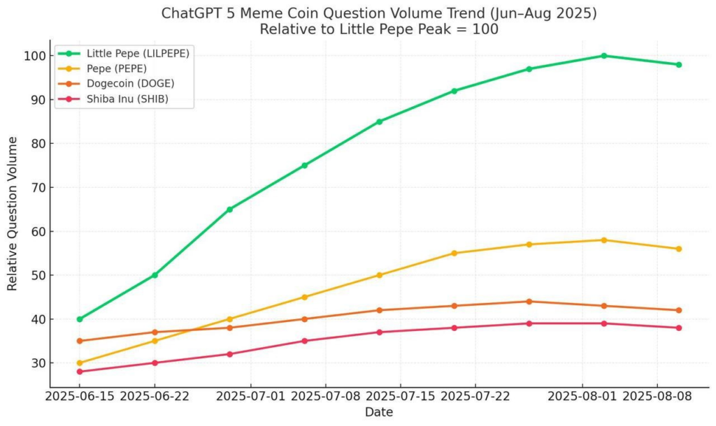 Investir dans ces 3 pièces à moins de 1 $, c'est comme acheter du Bitcoin (BTC) en 2010 1762485272 106 Investir dans ces 3 pieces a moins de 1