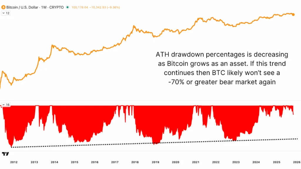 Mathematically Predicting Bitcoin Price Floor 3 1762576832 828 Predire mathematiquement le prix plancher du Bitcoin