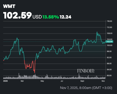 2 actions qui atteindront une capitalisation boursière de 1 000 milliards de dollars d’ici 2026 1762668340 501 2 actions qui atteindront une capitalisation boursiere de 1 000 milliards