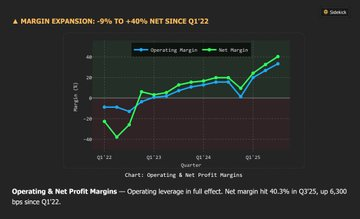 Quelle suite pour l’action Palantir (PLTR) après la pire semaine en 7 mois 1762712262 234 Quelle suite pour laction Palantir PLTR apres la pire semaine