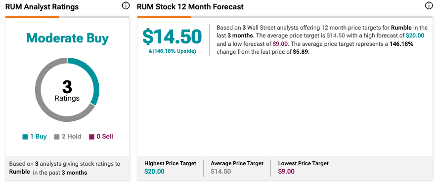 1762781782 655 Pourquoi le stock de Rumble monte en fleche aujourdhui