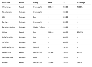1762972965 285 AI predit le cours de laction AMD pour le 30