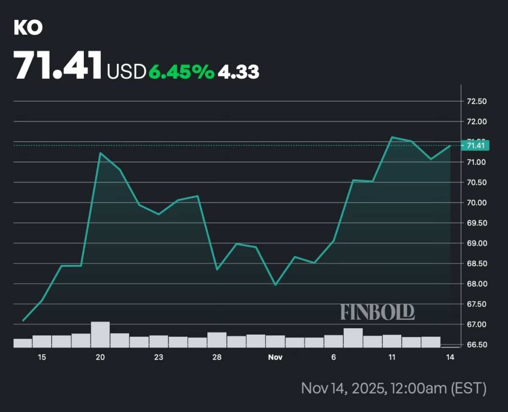 1763179002 255 Coca Cola versera des dividendes le 15 decembre Voici combien