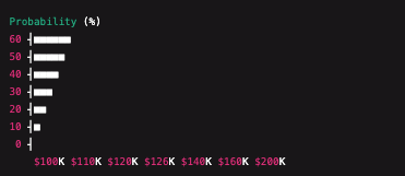 1763230234 778 LIA etablit les chances que Bitcoin atteigne un autre record