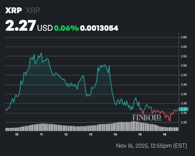 1763310759 74 XRP a encore plus de problemes alors que les baleines