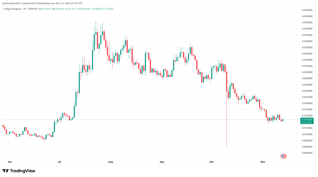 2 pièces Meme de moins de 0,01 $ qui pourraient dépasser la capitalisation boursière de Shiba Inu (SHIB) 1763439236 242 2 pieces Meme de moins de 001 qui pourraient