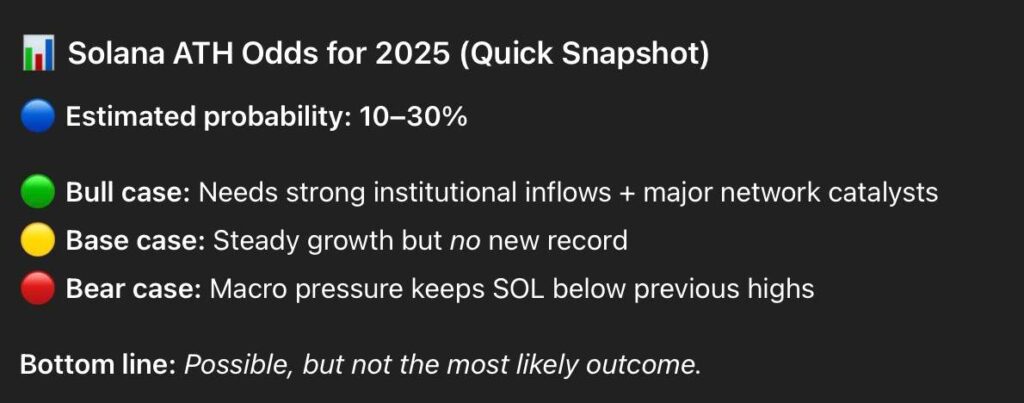 1763464826 468 LIA etablit les chances que Solana atteigne un autre record