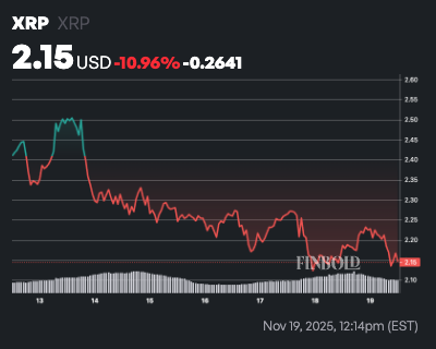 Principaux niveaux de prix du XRP à surveiller alors qu'un krach inférieur à 2 $ se profile 1763545798 777 Principaux niveaux de prix du XRP a surveiller alors quun