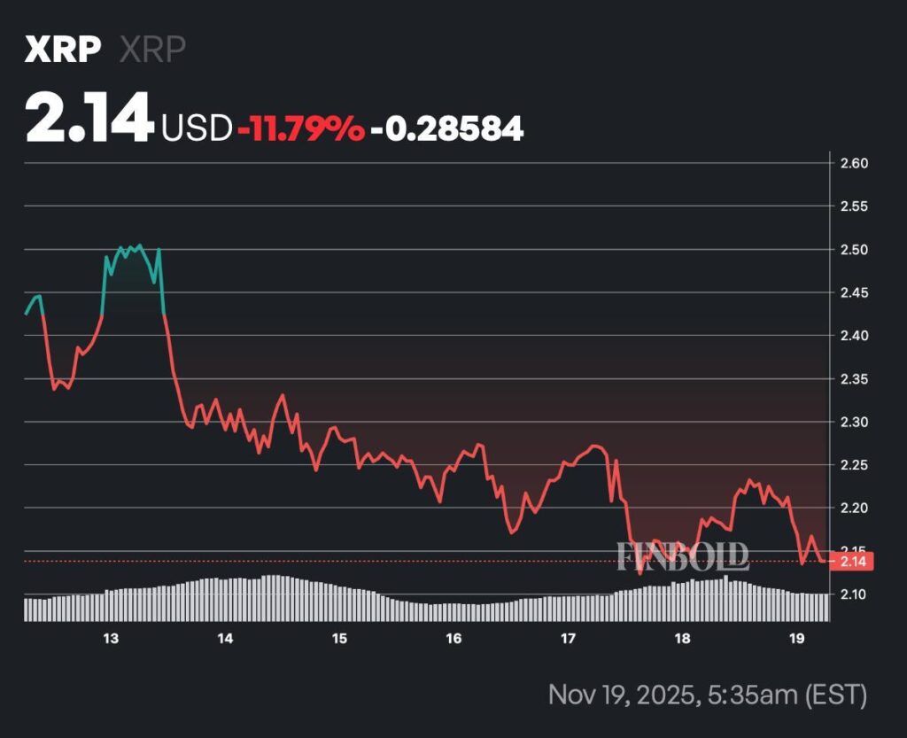 1763549496 111 XRP efface 19 milliards de dollars de sa capitalisation boursiere