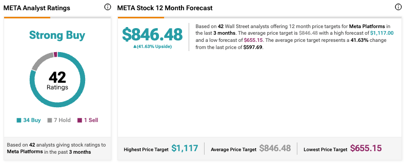 1763560686 344 Un analyste de Wall Street emet un avertissement pour laction