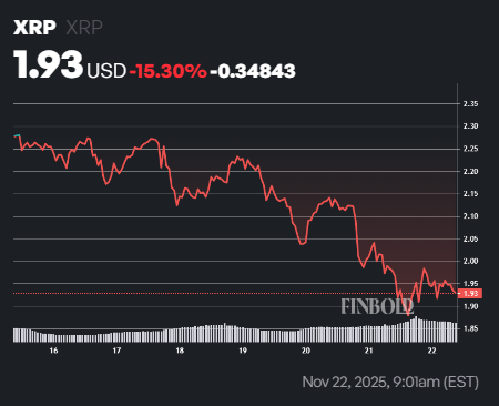 AI prédit le prix du XRP pour le 1er décembre 2025 1763886726 661 AI predit le prix du XRP pour le 1er decembre