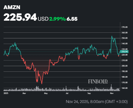 Les analystes de Wall Street mettent à jour le cours de l'action Amazon 1764033753 597 Les analystes de Wall Street mettent a jour le cours