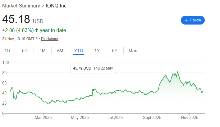 Ces 2 valeurs se rapprochent des percées de l’informatique quantique ; Il est temps d'acheter ? 1764041092 293 Ces 2 valeurs se rapprochent des percees de linformatique quantique