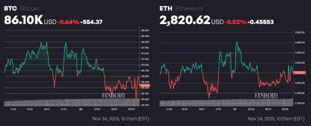 BlackRock se prépare à abandonner à nouveau ces 2 crypto-monnaies 1764048578 216 BlackRock se prepare a abandonner a nouveau ces 2 crypto monnaies