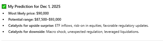 1764096286 349 LIA predit le prix du Bitcoin pour le 1er decembre