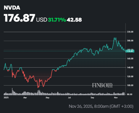 Google ou NVIDIA ? Nous avons demandé à AI quelle action serait la meilleure à acheter pour 2026 1764162114 556 Google ou NVIDIA Nous avons demande a AI quelle