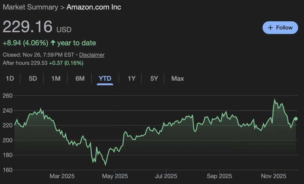 Le co-fondateur de Palantir a-t-il vidé tous ses stocks Amazon ? Le co-fondateur de Palantir a-t-il vidé tous ses stocks Amazon ?