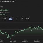 Le co-fondateur de Palantir a-t-il vidé tous ses stocks Amazon ? Le co-fondateur de Palantir a-t-il vidé tous ses stocks Amazon ?