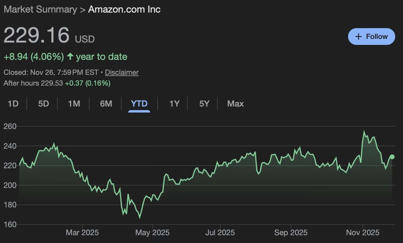 Le co-fondateur de Palantir a-t-il vidé tous ses stocks Amazon ?