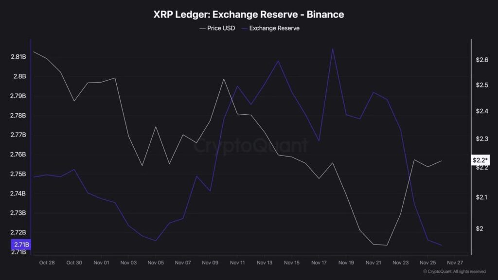 Le prix du XRP forme Death Cross, un crash épique pourrait suivre 1764264590 174 Le prix du XRP forme Death Cross un crash epique