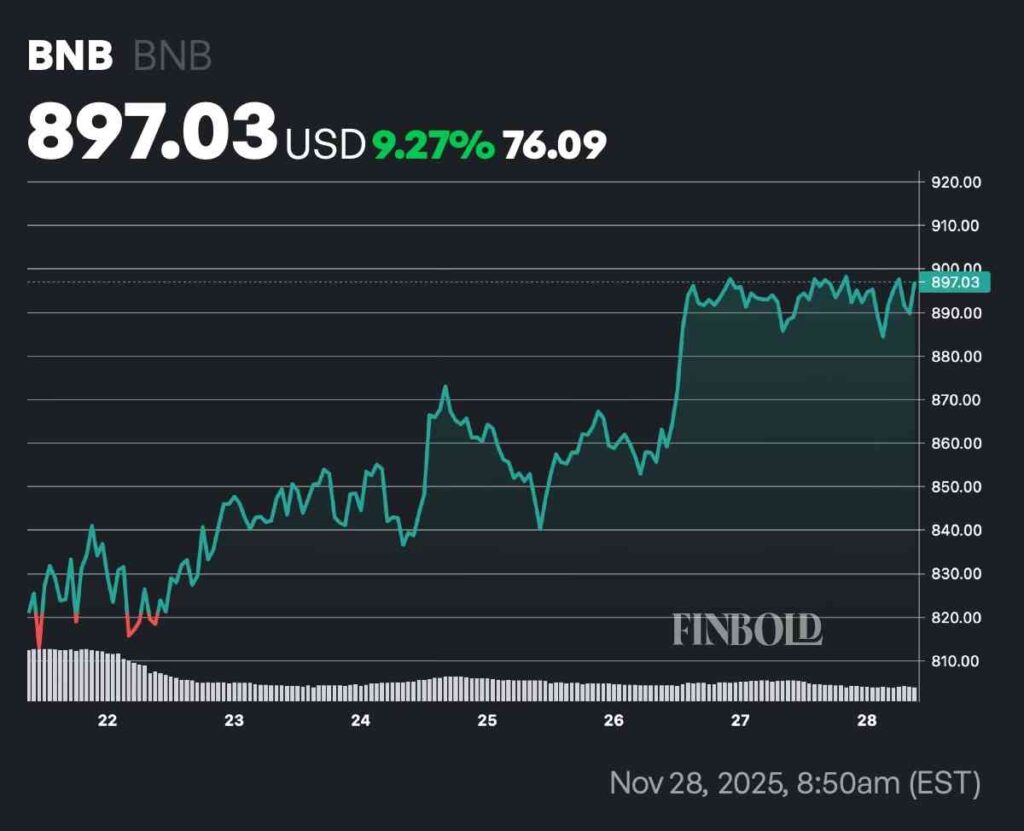1764388963 77 2 cryptomonnaies qui atteindront une capitalisation boursiere de 200 milliards