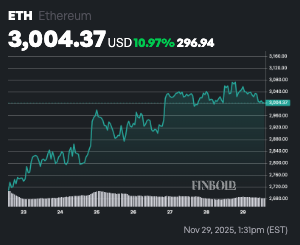 L’IA prédit le prix de l’Ethereum pour le 1er décembre 2025 1764414575 209 LIA predit le prix de lEthereum pour le 1er decembre